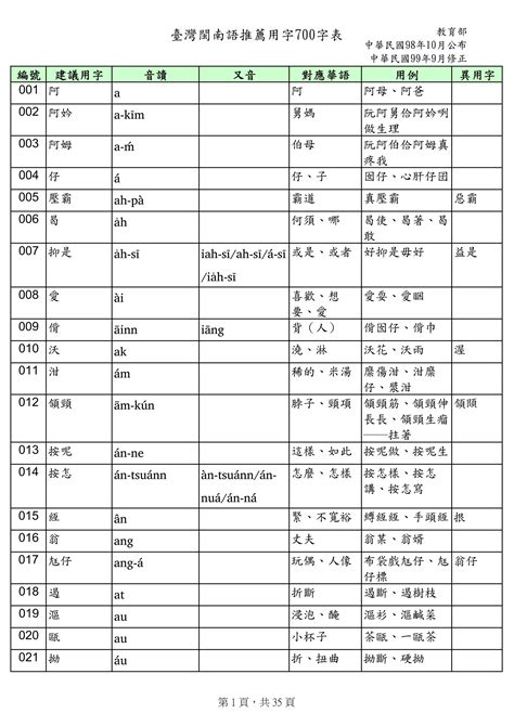 好玄 台語|臺灣閩南語推薦用字700字表